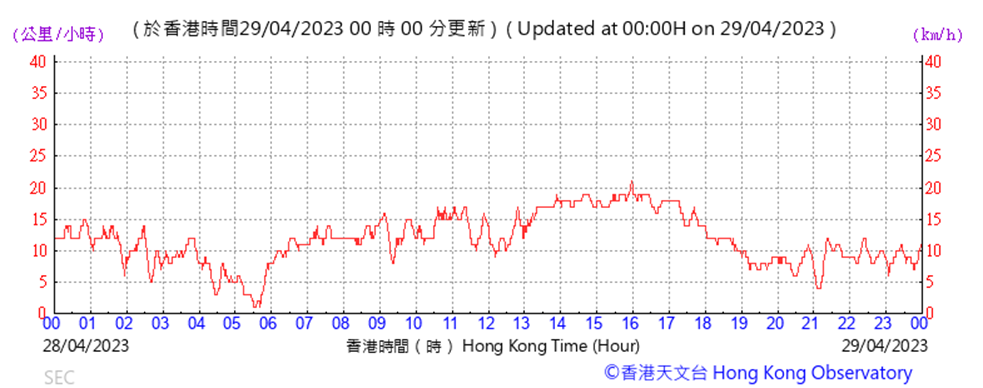 A picture containing text, plot, line, font
Description automatically generated